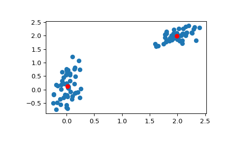 ../../_images/scipy-cluster-vq-kmeans-1.png