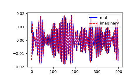 ../../_images/scipy-fft-ifft-1.png