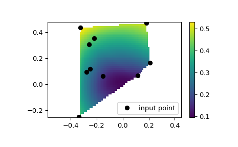 ../../_images/scipy-interpolate-CloughTocher2DInterpolator-1.png