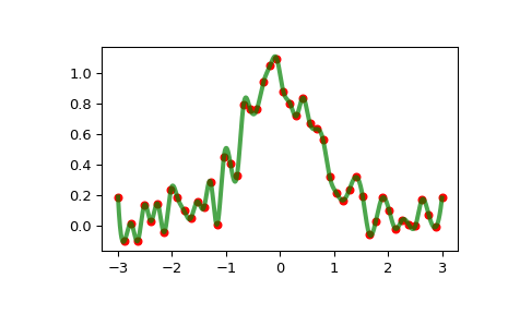 ../../_images/scipy-interpolate-InterpolatedUnivariateSpline-1_00_00.png