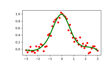 ../../_images/scipy-interpolate-LSQUnivariateSpline-1_00_00.png