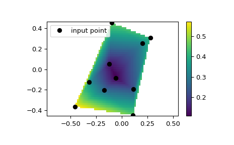 ../../_images/scipy-interpolate-LinearNDInterpolator-1.png