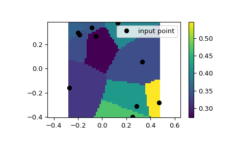../../_images/scipy-interpolate-NearestNDInterpolator-1.png