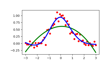 ../../_images/scipy-interpolate-UnivariateSpline-1.png