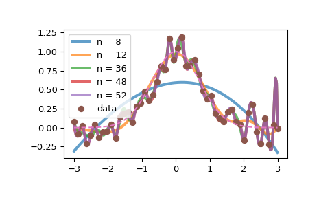 ../../_images/scipy-interpolate-generate_knots-1.png