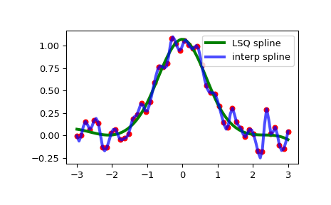 ../../_images/scipy-interpolate-make_lsq_spline-1_00_00.png
