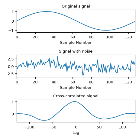 ../../_images/scipy-signal-correlate-1_01_00.png