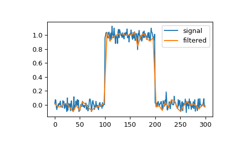 ../../_images/scipy-signal-cspline1d-1.png