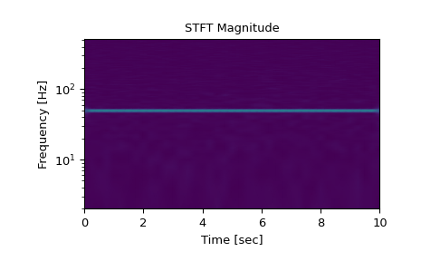 ../../_images/scipy-signal-istft-1_00_00.png