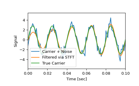 ../../_images/scipy-signal-istft-1_02_00.png