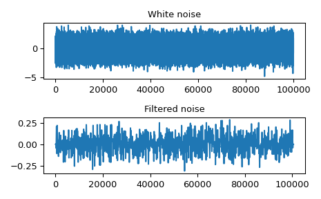 ../../_images/scipy-signal-oaconvolve-1.png