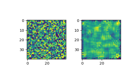../../_images/scipy-signal-wiener-1.png