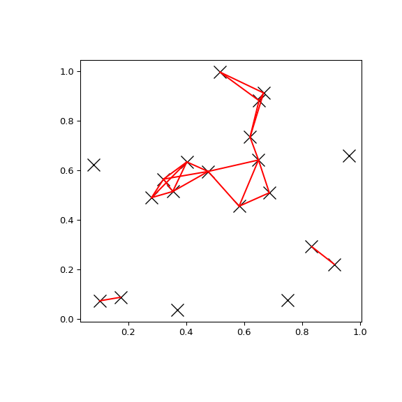 ../../_images/scipy-spatial-KDTree-query_pairs-1.png