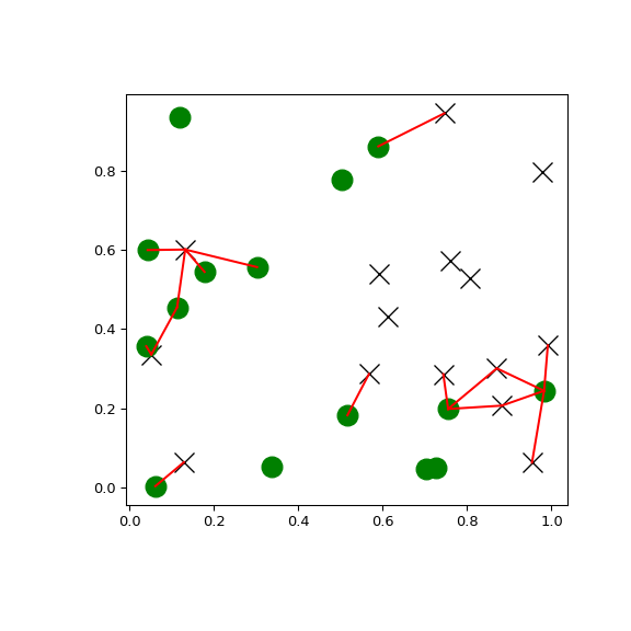 ../../_images/scipy-spatial-cKDTree-query_ball_tree-1.png