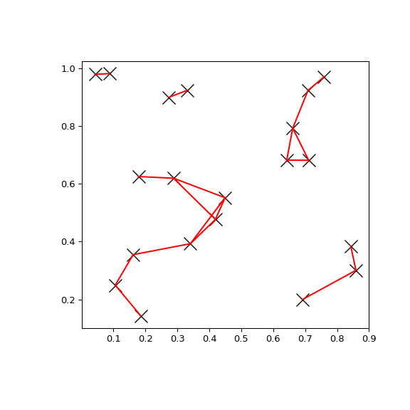 ../../_images/scipy-spatial-cKDTree-query_pairs-1.png