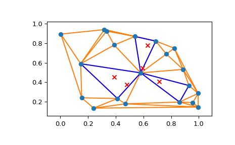 ../../_images/scipy-spatial-tsearch-1.png