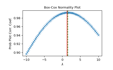 ../../_images/scipy-stats-boxcox_normmax-1_00_00.png