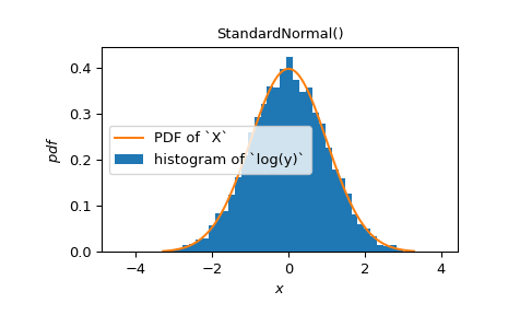 ../../_images/scipy-stats-exp-1.png