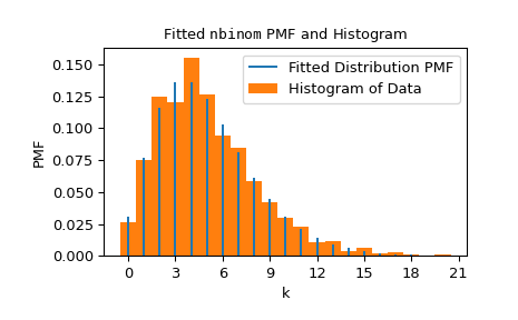 ../../_images/scipy-stats-fit-1_00_00.png