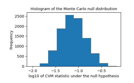../../_images/scipy-stats-goodness_of_fit-1_01_00.png