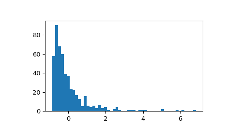 ../../_images/scipy-stats-gzscore-1_01_00.png
