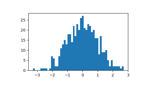 ../../_images/scipy-stats-gzscore-1_02_00.png