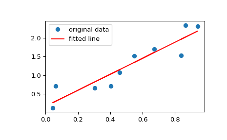../../_images/scipy-stats-linregress-1_00_00.png