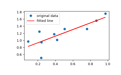 ../../_images/scipy-stats-mstats-linregress-1_00_00.png