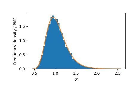 ../../_images/scipy-stats-normal_inverse_gamma-1_00_00.png
