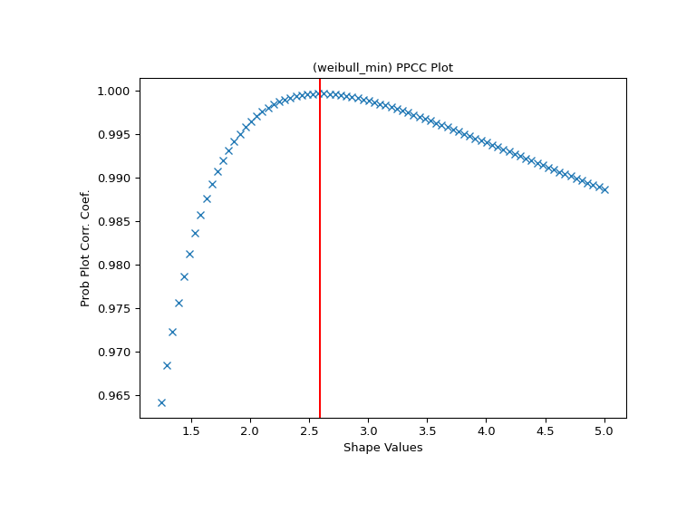 ../../_images/scipy-stats-ppcc_max-1.png