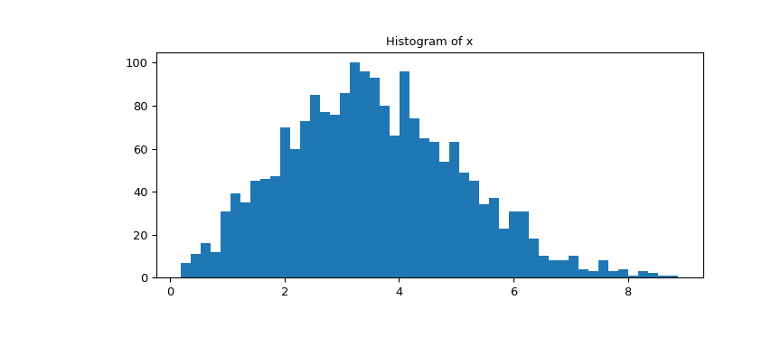 ../../_images/scipy-stats-ppcc_plot-1_00_00.png