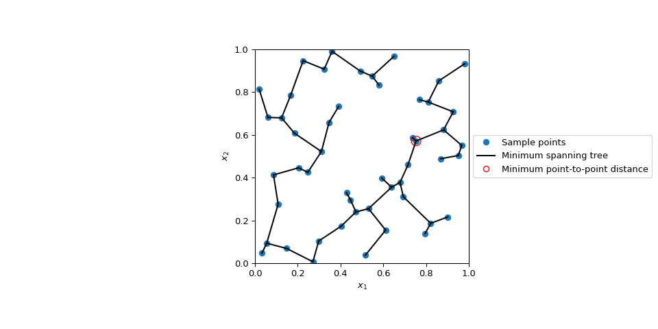 ../../_images/scipy-stats-qmc-geometric_discrepancy-1.png