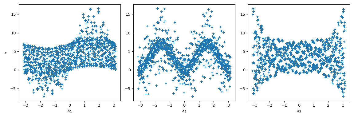 ../../_images/scipy-stats-sobol_indices-1_01_00.png