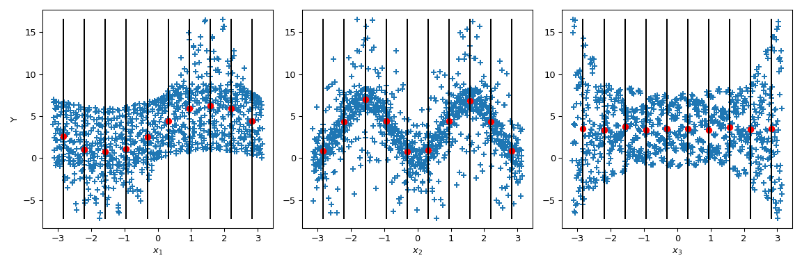 ../../_images/scipy-stats-sobol_indices-1_02_00.png