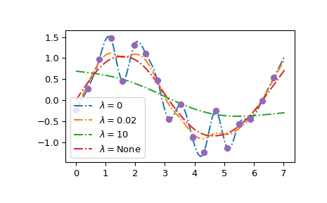 ../../_images/smoothing_splines-1.png