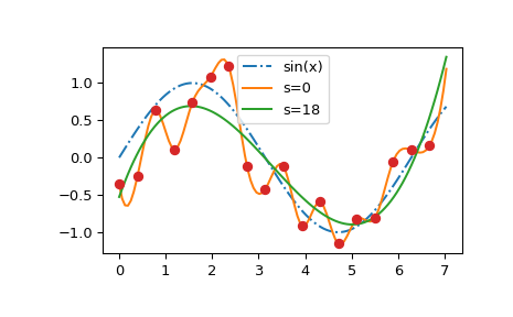 ../../_images/smoothing_splines-2.png