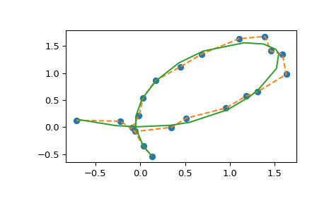 ../../_images/smoothing_splines-3.png