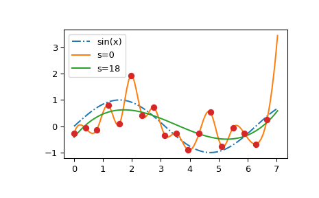 ../../_images/smoothing_splines-4.png
