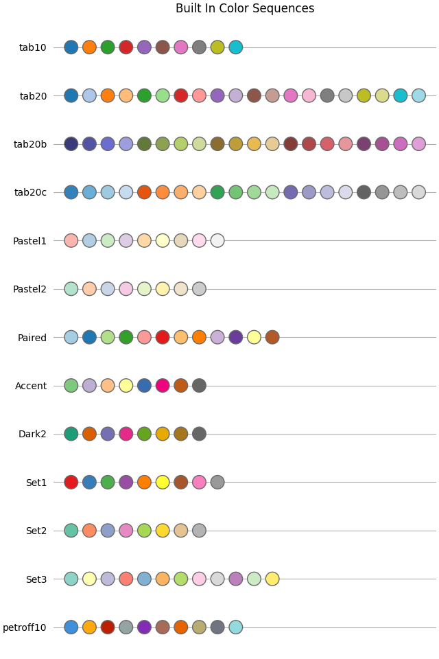 Built In Color Sequences