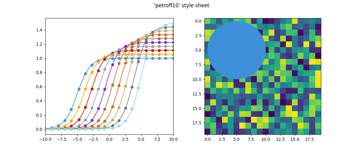 'petroff10' style sheet