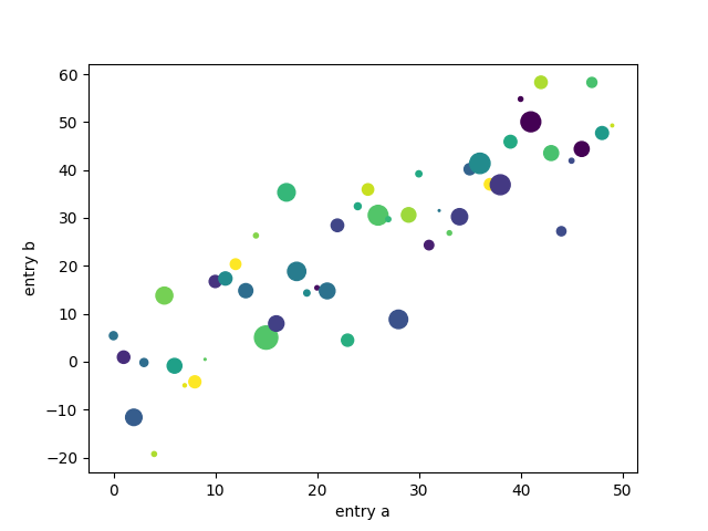 pyplot