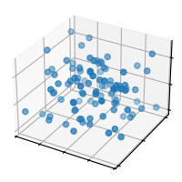 scatter3d simple