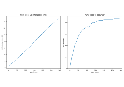 Fast Similarity Queries with Annoy and Word2Vec