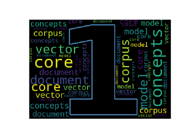 Core Concepts