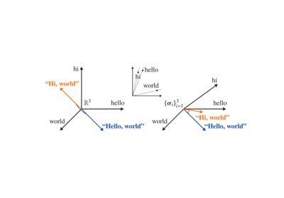 Soft Cosine Measure